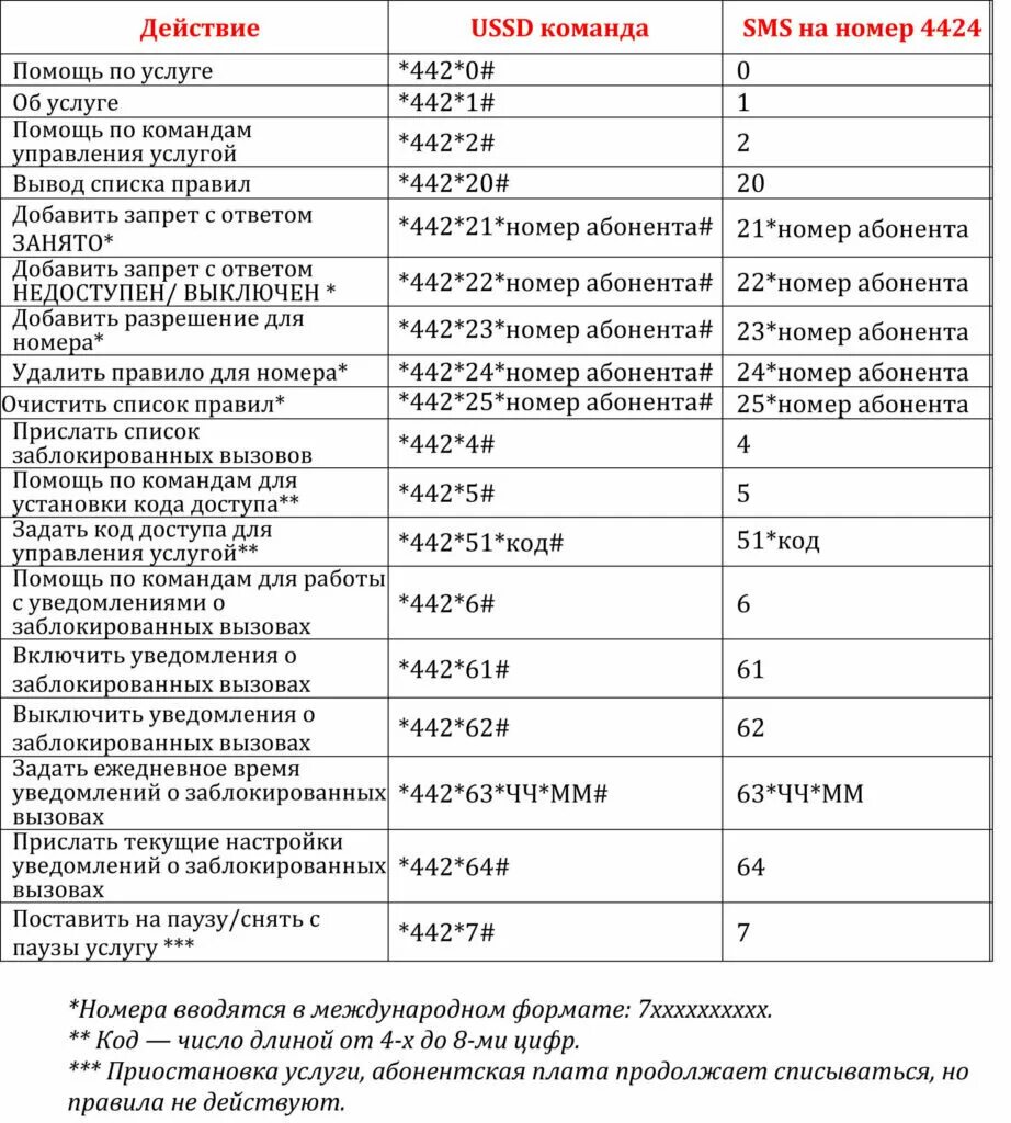 Проверить подключение услуг мтс на телефоне Команды мтс подключенные услуги - найдено 90 картинок