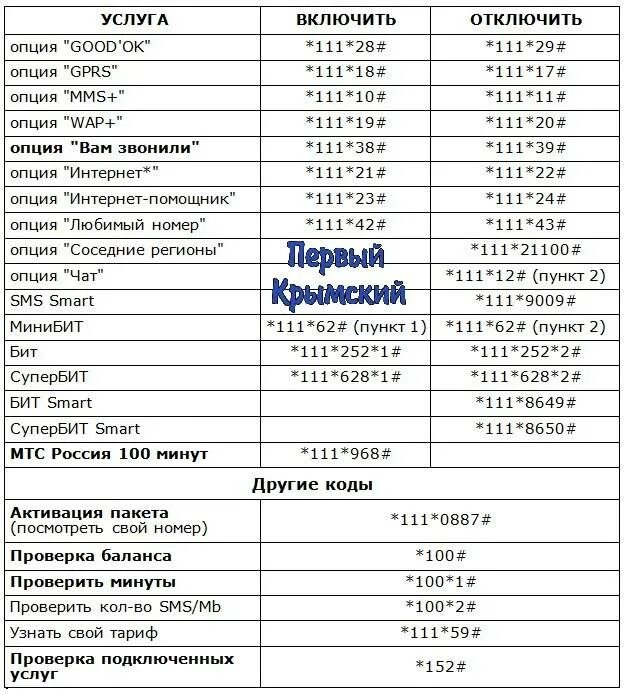 Проверить подключение услуг мтс на телефоне Оператор услуг мтс