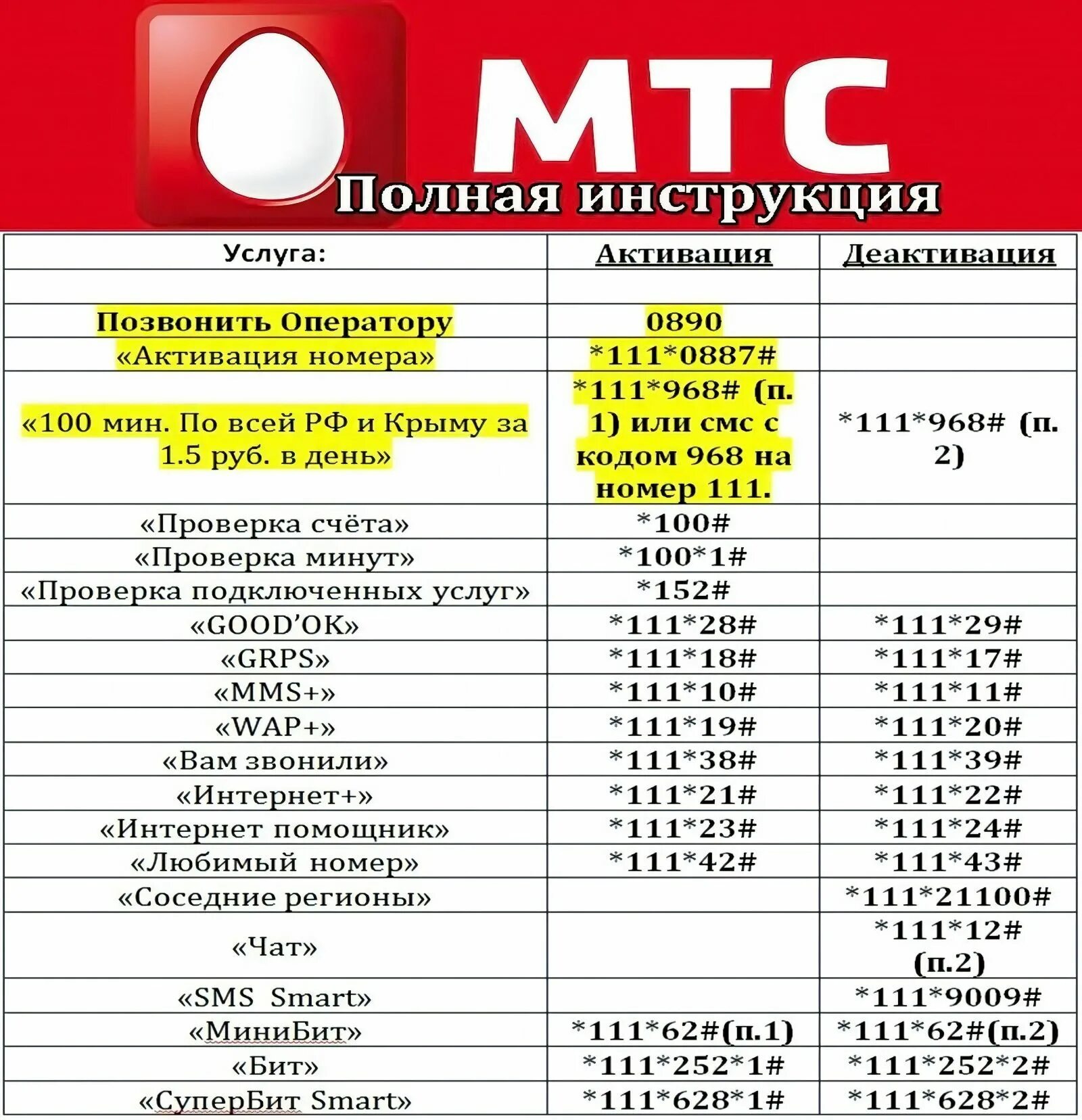 Проверить подключение услуг мтс на телефоне Мтс тв оператор номер телефона