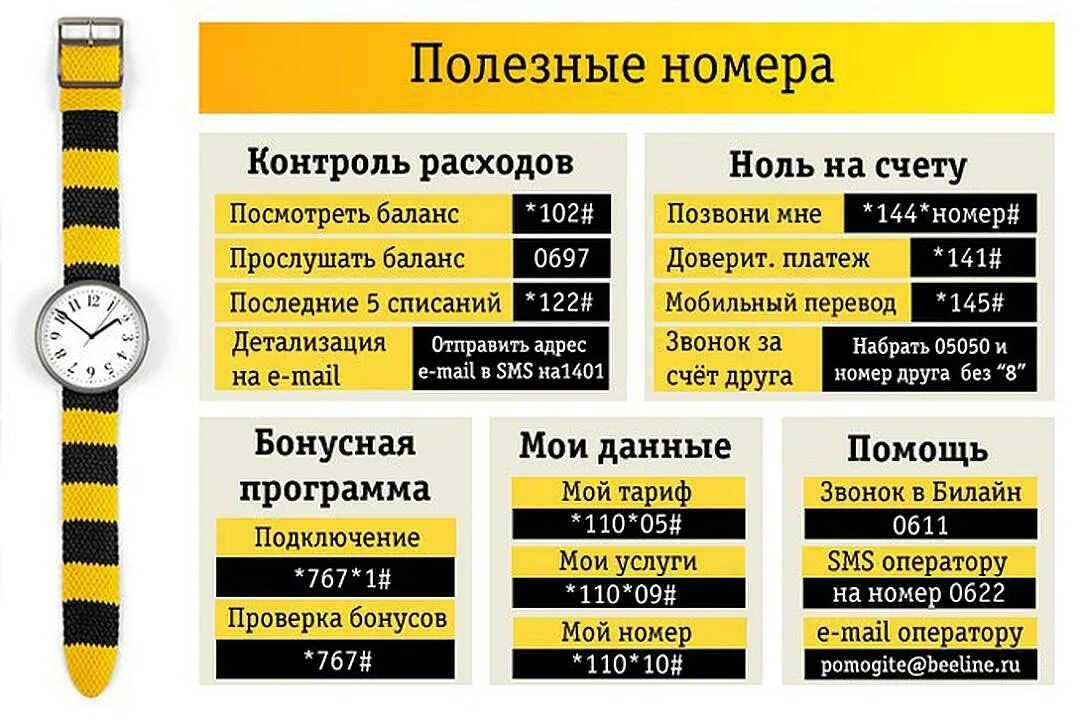 Проверить подключения билайн на телефоне Услуги абонентов билайн