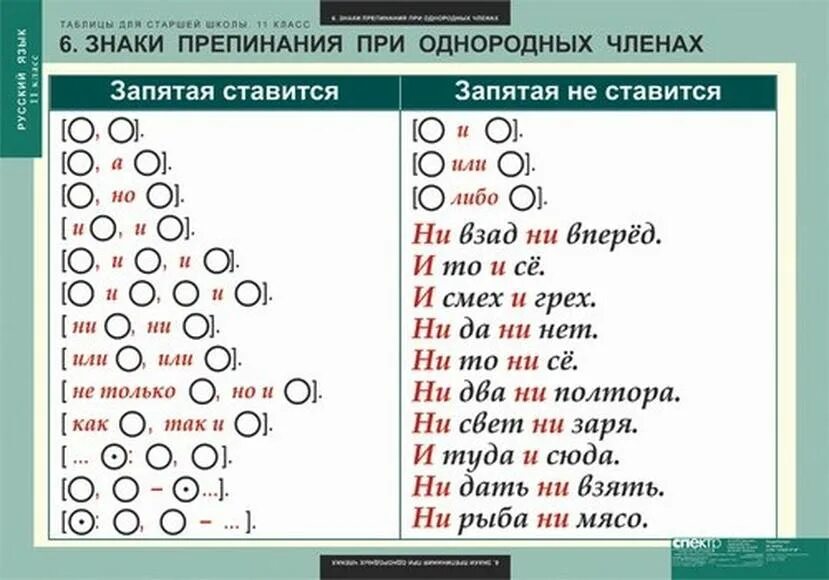 Проверить текст на знаки препинания по фото Картинки ПРОВЕРКА ЗАПЯТЫХ ПРАВИЛЬНО