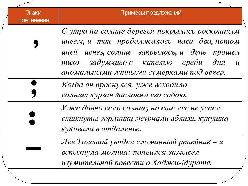 Проверить текст на знаки препинания по фото Картинки КАК ОПРЕДЕЛИТЬ ЗНАКИ ПРЕПИНАНИЯ