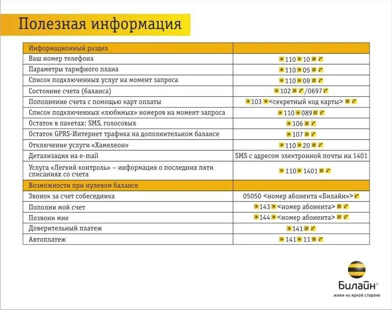 Проверить телефон на подключение услуг билайн Услуги абонентов билайн