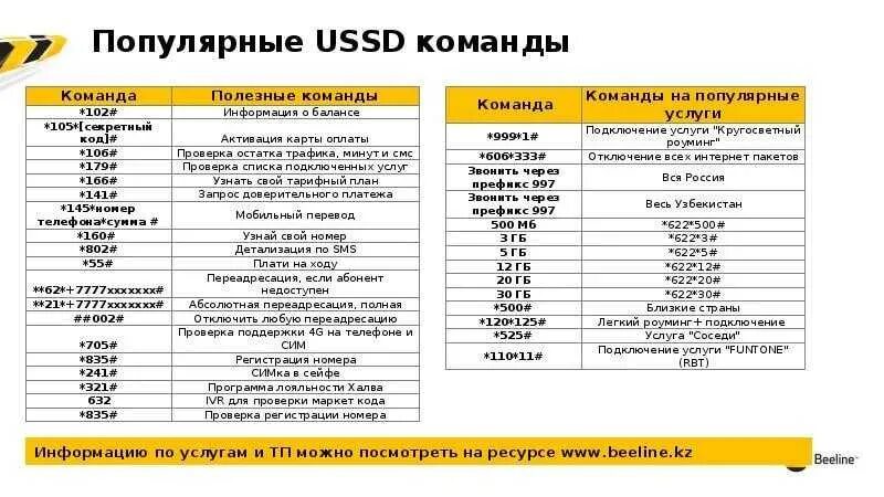 Проверить телефон на подключение услуг билайн Услуги абонентов билайн