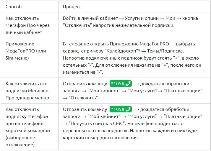 Проверить телефон подключение услуг Картинки МЕГАФОН КАК САМОСТОЯТЕЛЬНО ОТКЛЮЧИТЬ