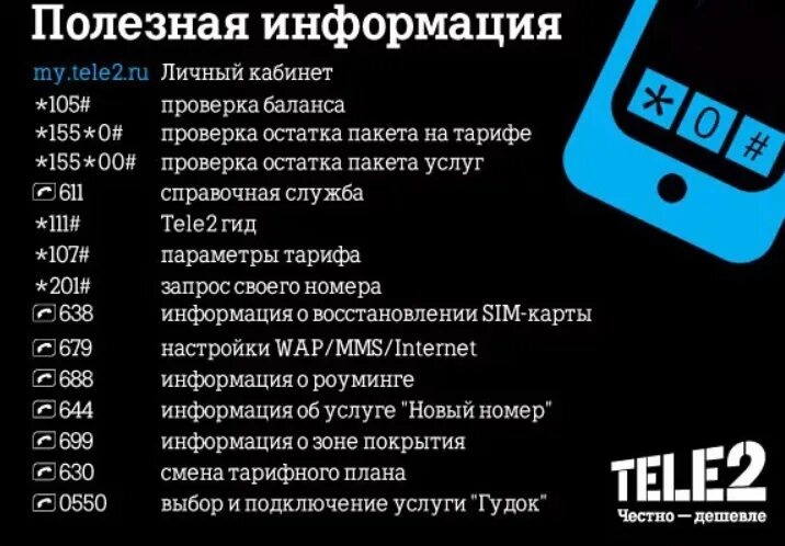 Проверить телефон подключение услуг Теле2 несколько номеров