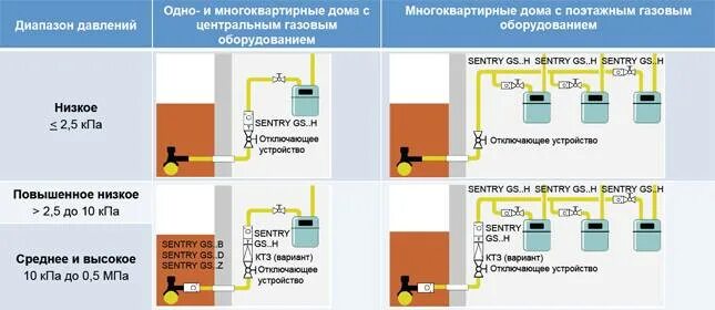 Проверить возможность подключения газа Льготы на подключение газа фото - DelaDom.ru