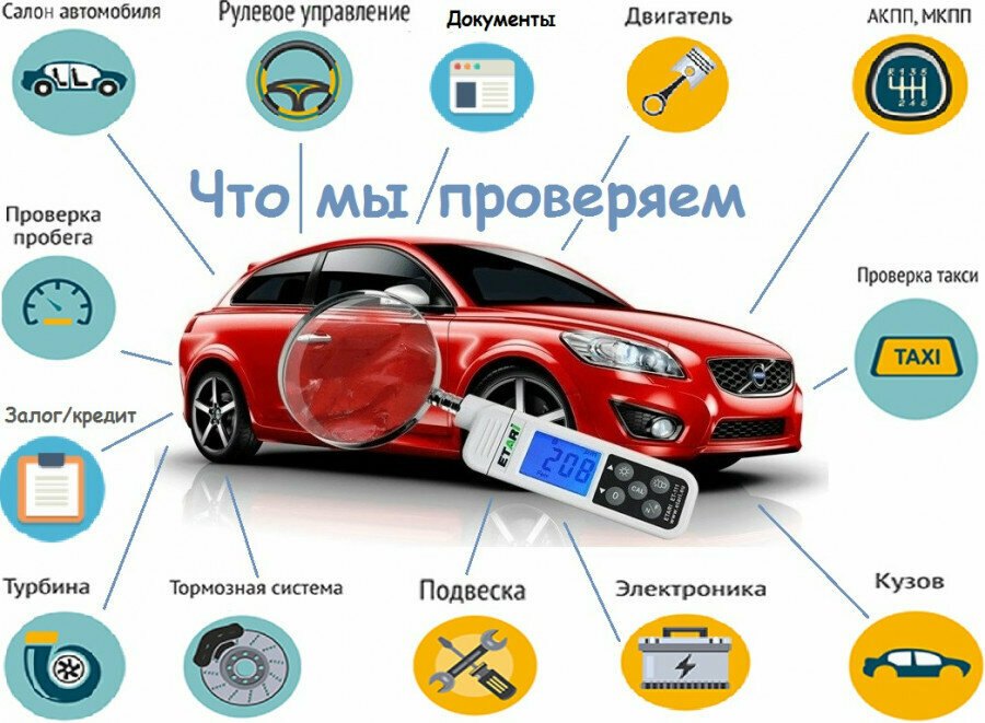 Проверка авто по фото бесплатно Больше не работает: Автоподбор, автоподбор - Яндекс Карты