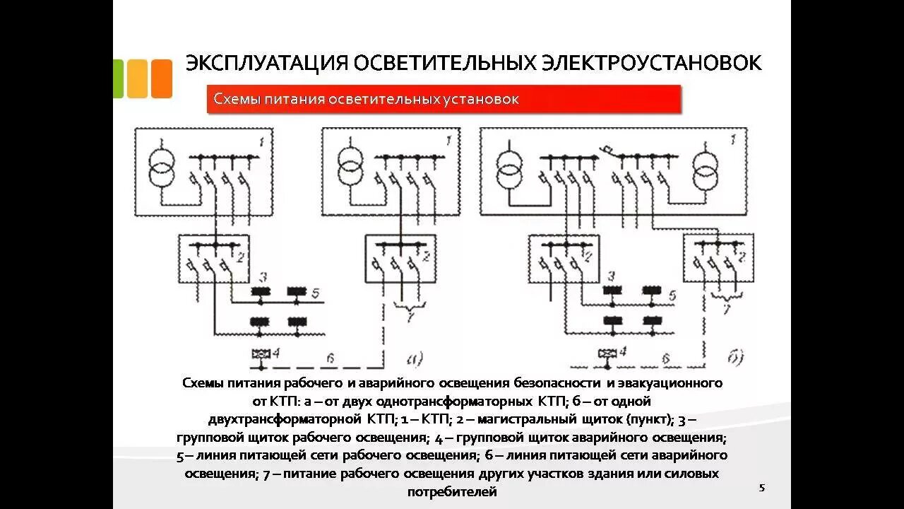 Проверка электрических схем электроустановок дипломная презентация по ремонту кабельной линии - YouTube