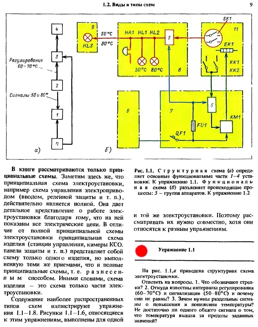 Проверка электрических схем электроустановок Практические приёмы чтения схем электроустановок - купить в интернет-магазине по