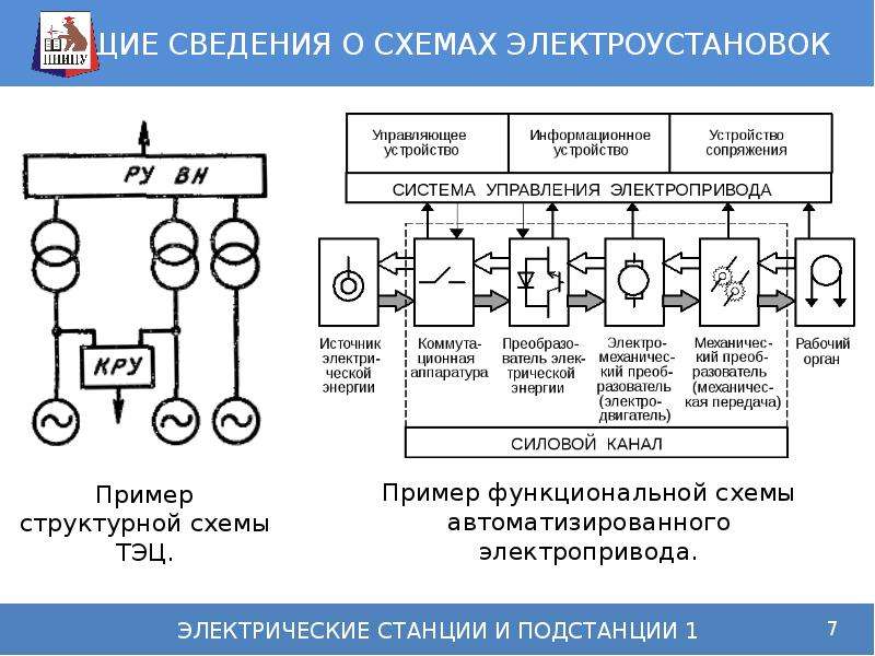 Проверка электрических схем электроустановок на соответствие Электроустановка с простой наглядной схемой определение: найдено 87 изображений