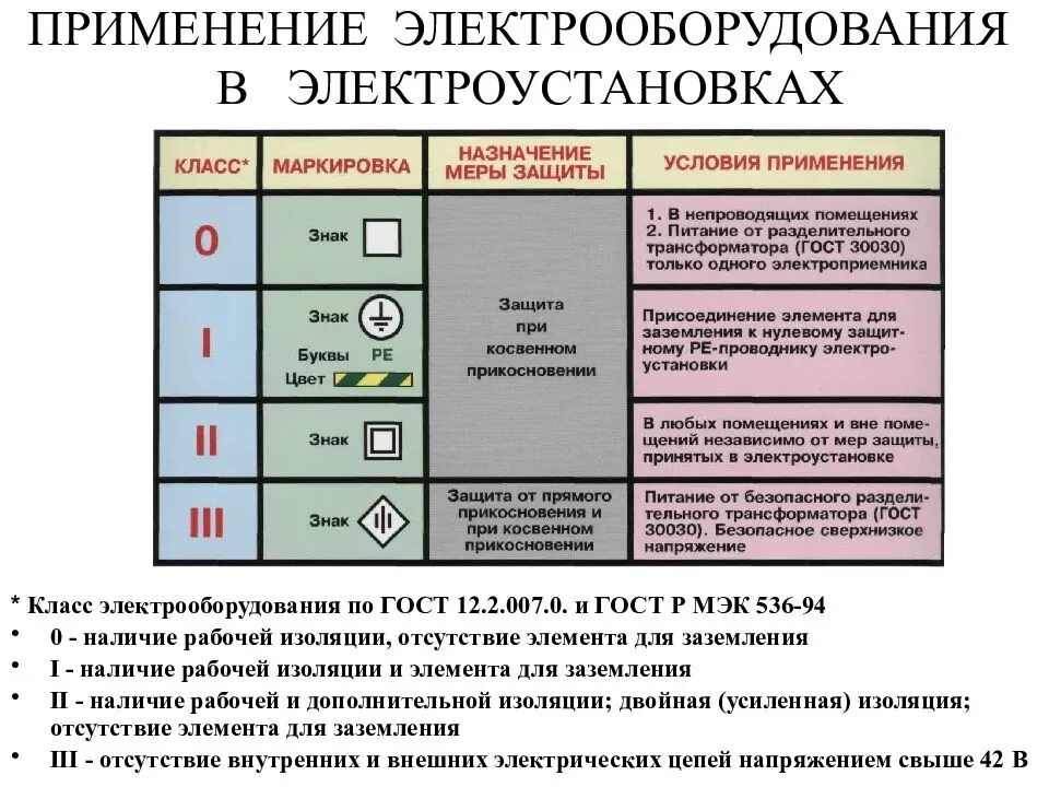 общие сведения о схемах электроустановок ЭЛЕКТРИЧЕСКИЕ СТАНЦИИ И ПОДСТАНЦИИ - пр