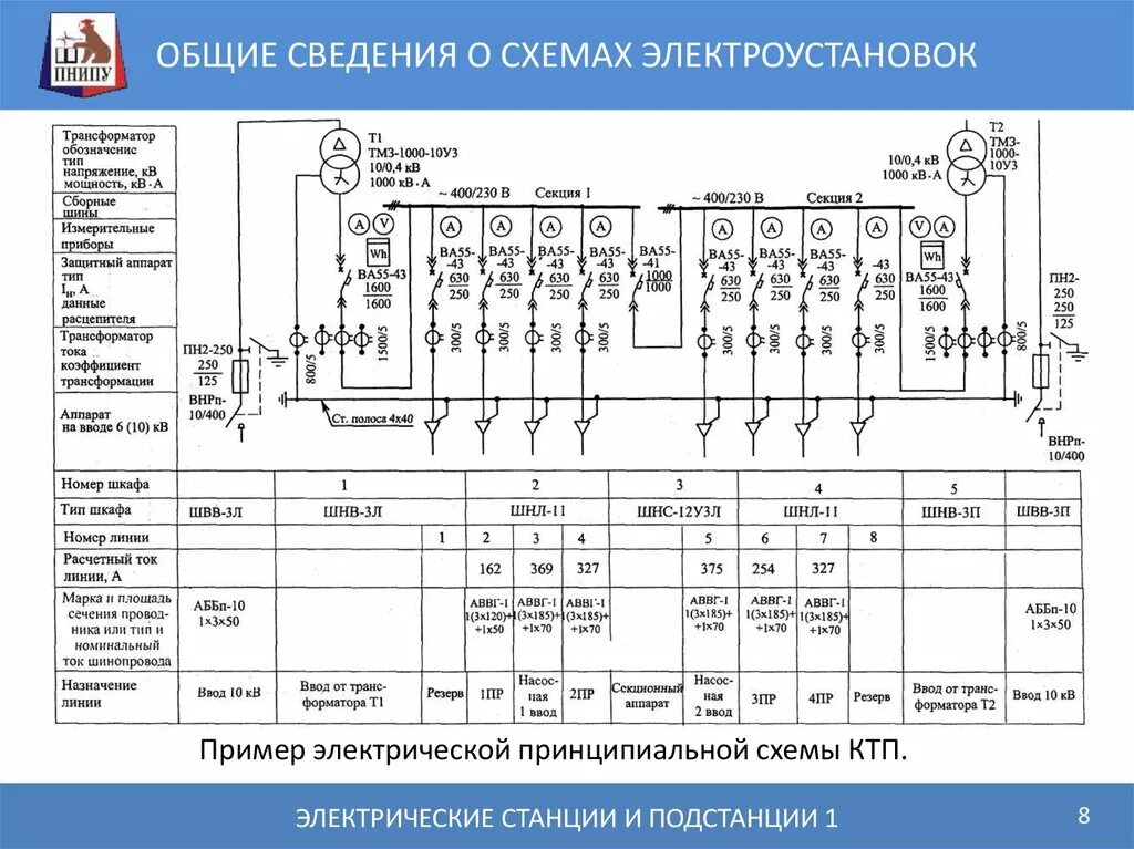 Проверка электрических схем электроустановок на соответствие Расчет схемы электрической принципиальной: найдено 90 изображений