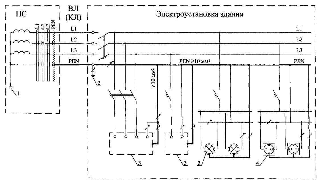 Проверка электрических схем электроустановок на соответствие Картинки ЭЛЕКТРООБОРУДОВАНИЕ ПУЭ