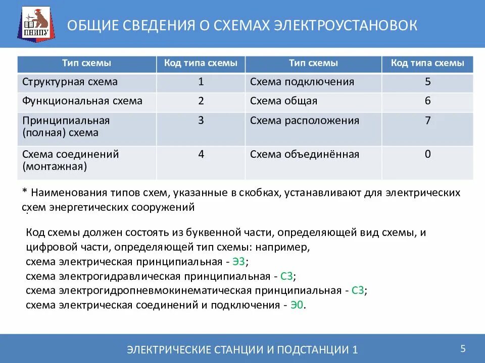 Проверка электрических схем электроустановок на соответствие общие сведения о схемах электроустановок ЭЛЕКТРИЧЕСКИЕ СТАНЦИИ И ПОДСТАНЦИИ - пр