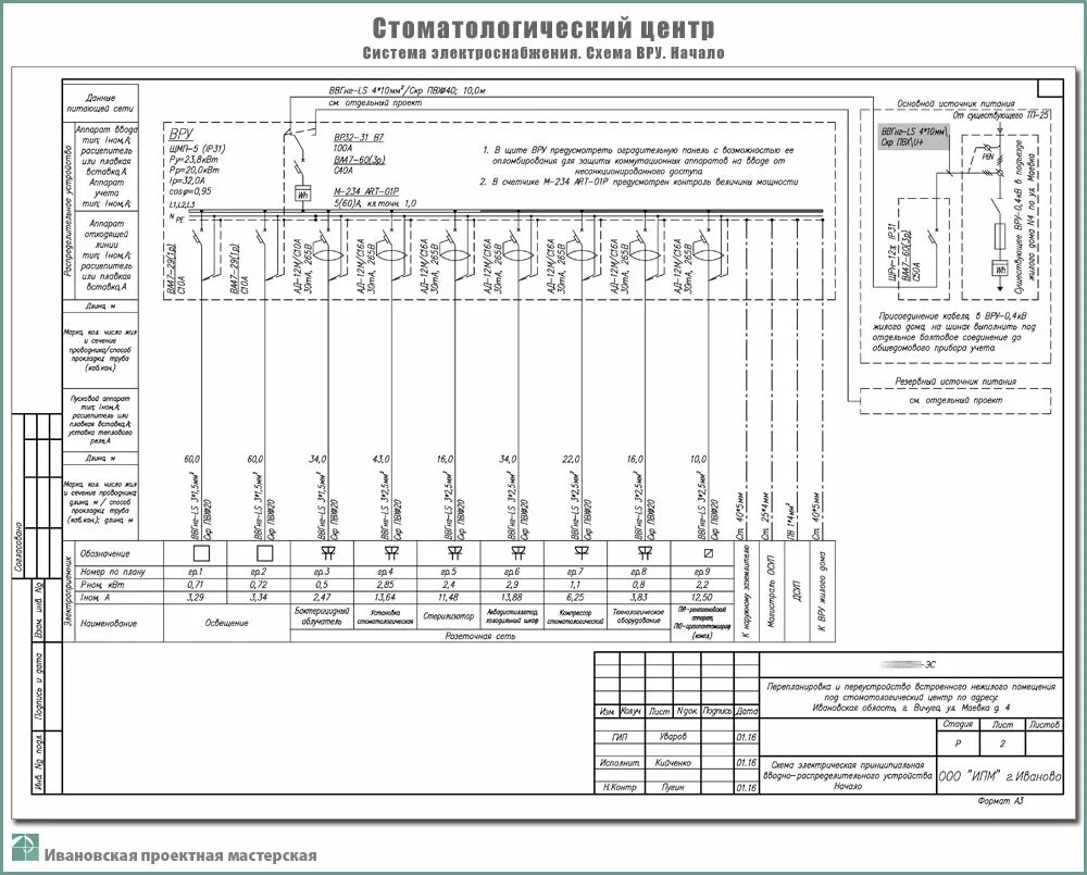 Проверка электрических схем электроустановок на соответствие Соответствие электрических схем фактическим эксплуатационным