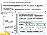 Проверка электрических схем периодичность Пересмотр схем периодичность