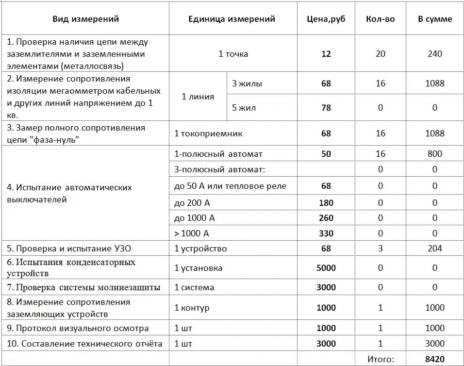 Проверка электрических схем периодичность Картинки КАКУЮ ПЕРИОДИЧНОСТЬ ПРОВЕРКИ СХЕМ ЭЛЕКТРОСНАБЖЕНИЯ