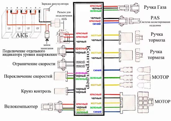 Проверка электроконтролера электросамоката без подключения Подключение контроллера управления к электровелосипеду.