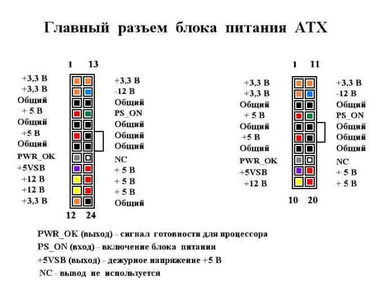 Проверка подключения блока питания Управление блоком питания компьютера