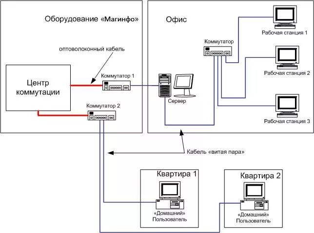 Как подключить телевидение РПК? - rpk-rost.ru