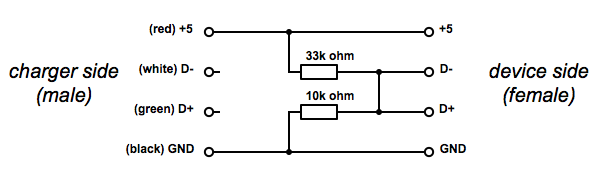 Проверка подключения зарядного устройства samsung charging - How much power does a Galaxy Tab 10.1 charger need to supply? - Andro