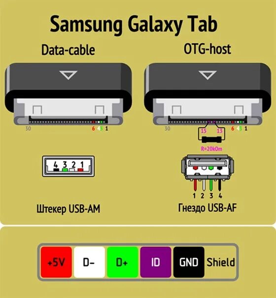 Проверка подключения зарядного устройства samsung Радіолюбителі Україна Різне - 80 фотографий ВКонтакте