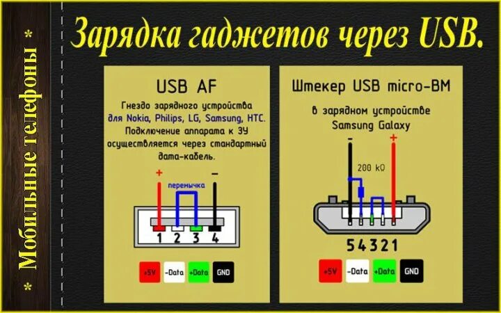 Проверка подключения зарядного устройства samsung Неактивно