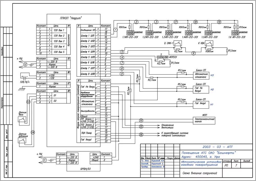 Проверка схем электрических соединений Проект газового пожаротушения в помещении серверной наоборудовании LPG / Готовые