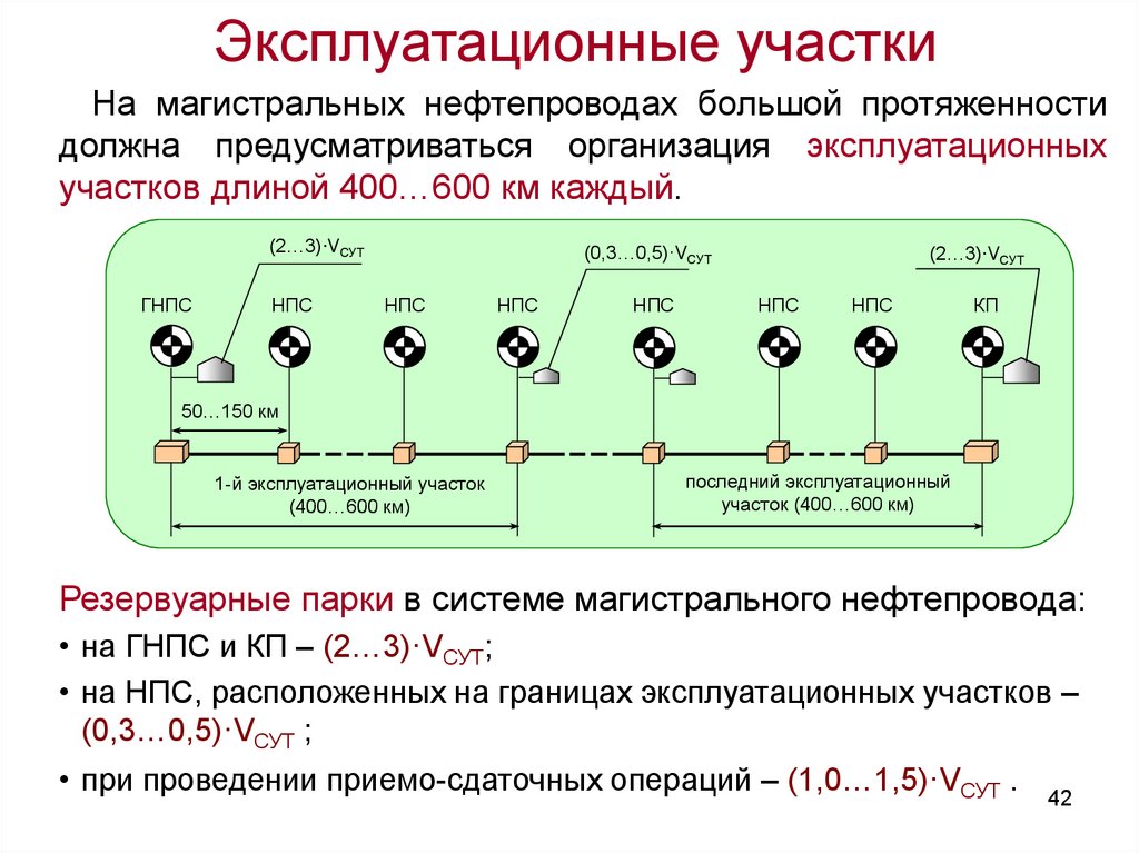 Проверка соответствия электрических схем фактическим эксплуатационным Проектирование и эксплуатация газонефтепроводов (часть 1) - презентация онлайн