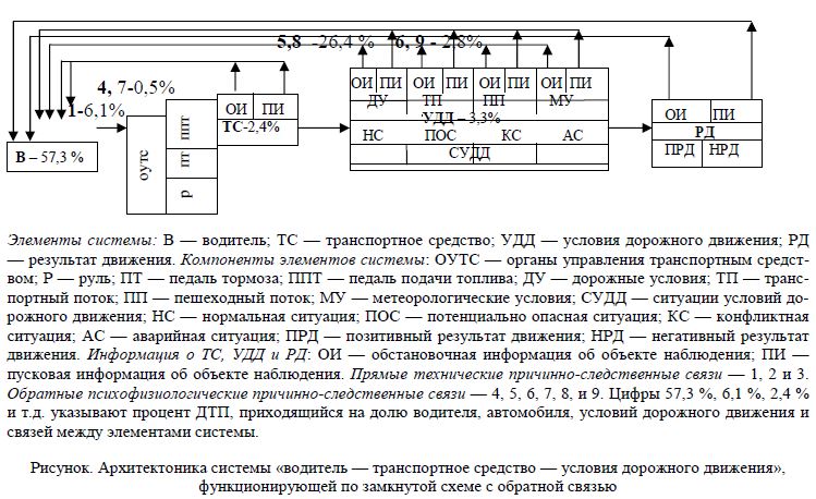 Проверка соответствия электрических схем фактическим эксплуатационным Системно-функционально-деятельностный подход в формировании классификации экспер