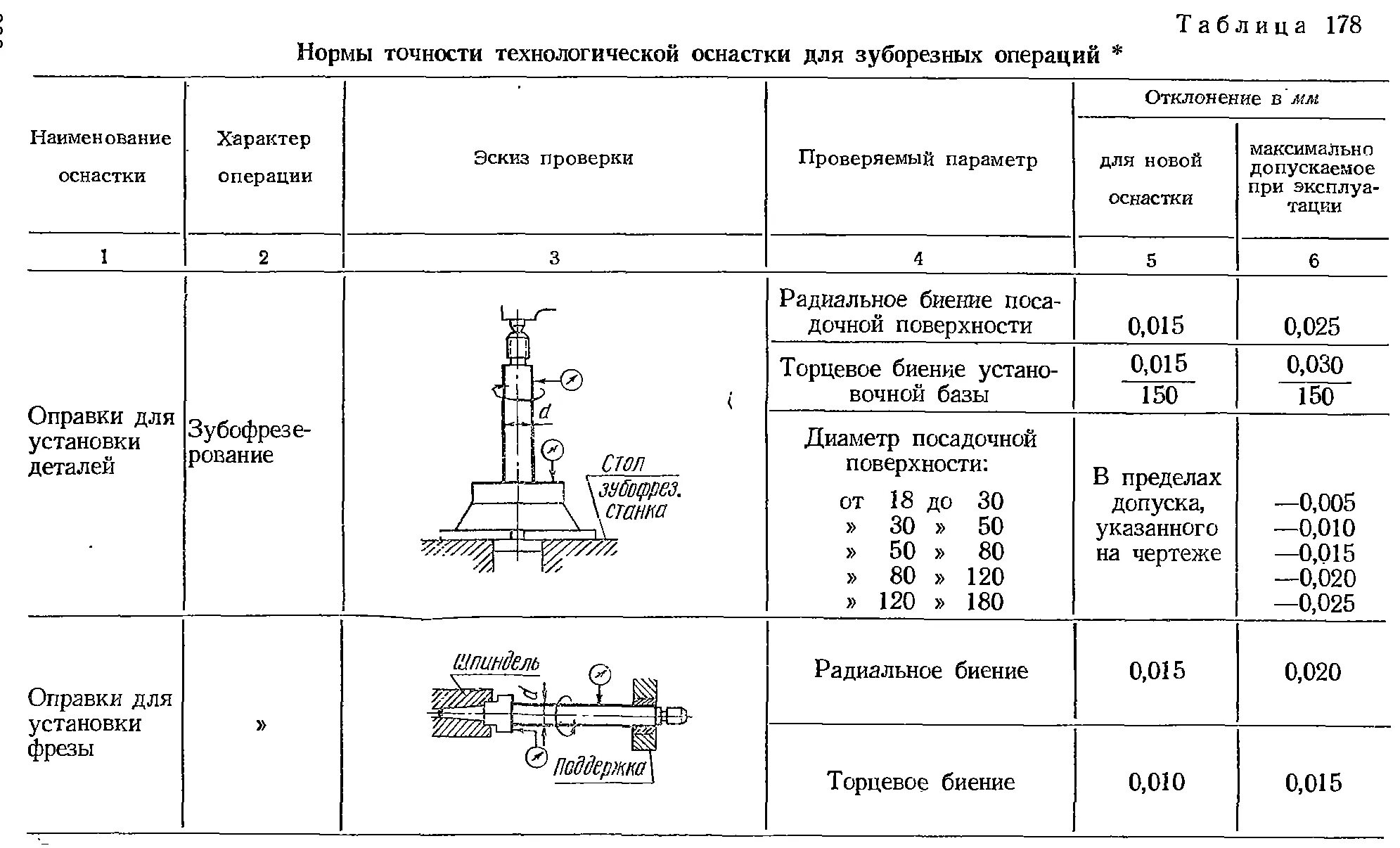 Проверка технологической оснастки Технологическое оборудование нормативы - найдено 90 картинок