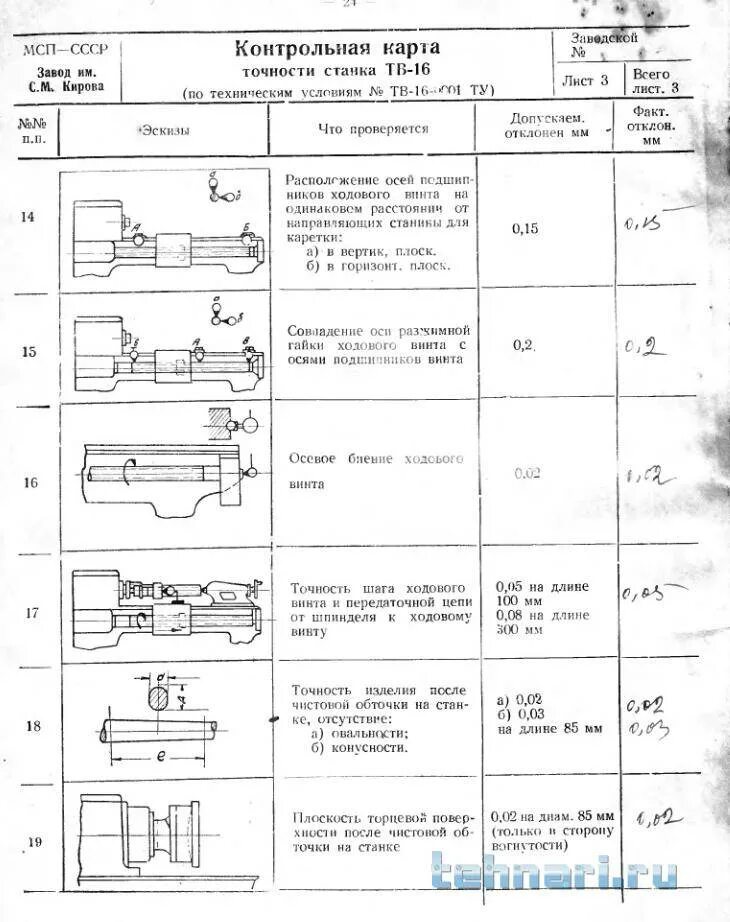 Проверка технологической оснастки Проверка токарных станков на точность: ГОСТ, видео