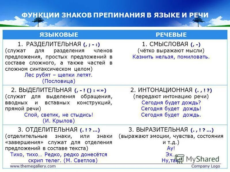 Проверка знаков препинания онлайн по фото Проверить пунктуацию в тексте