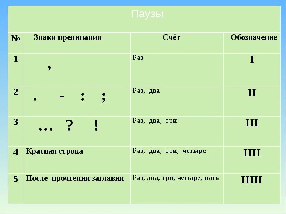 Проверка знаков препинания онлайн по фото Занятия на 14.05.2020.Тема:"Логическая пауза-знаки препинания" 2020 "Заводилы" (