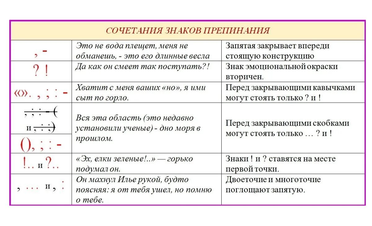 Проверка знаков препинания онлайн по фото Перед словами автора ставится двоеточие