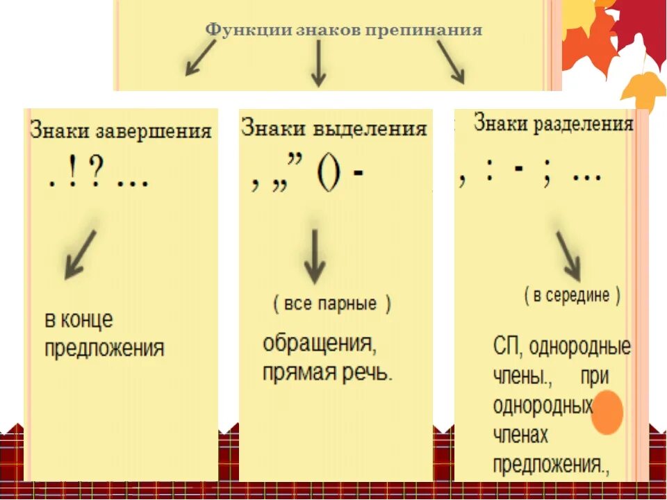 Проверка знаков препинания онлайн по фото Пунктуация знаков препинания