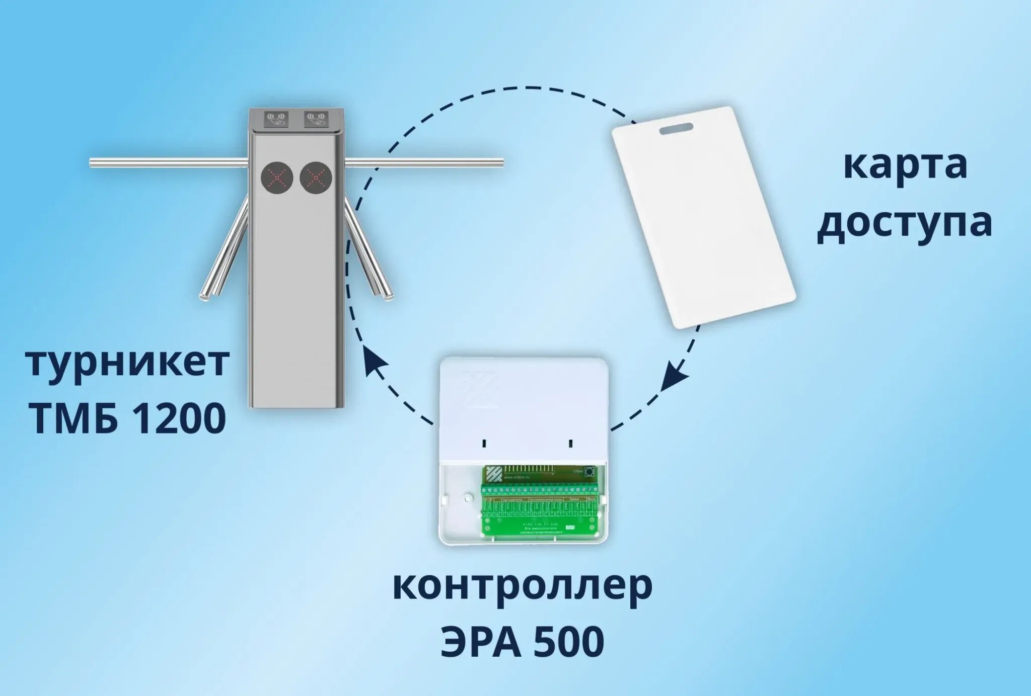 Проверьте подключение d1 сч 1 эра 500 Электронная проходная БЛОКПОСТ ТМБ 1200 - Блокпост - Системы безопасности