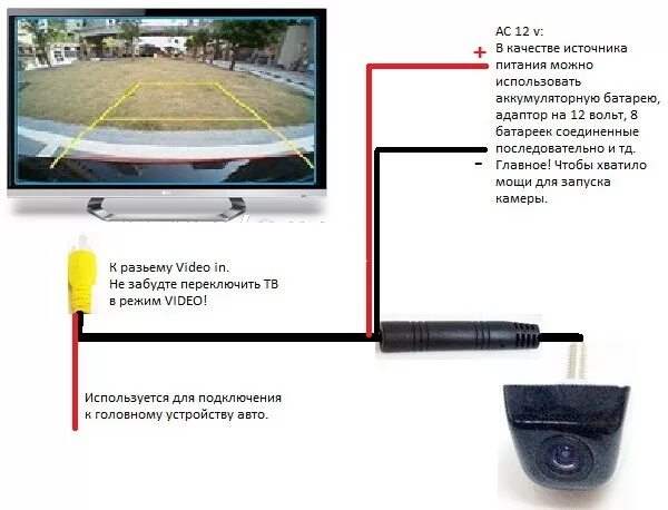 Камера заднего вида: подключение к магнитоле