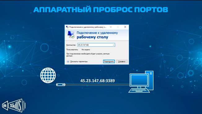 Проверяем удаленное подключение Настройка удаленного доступа #1. Аппаратный проброс портов