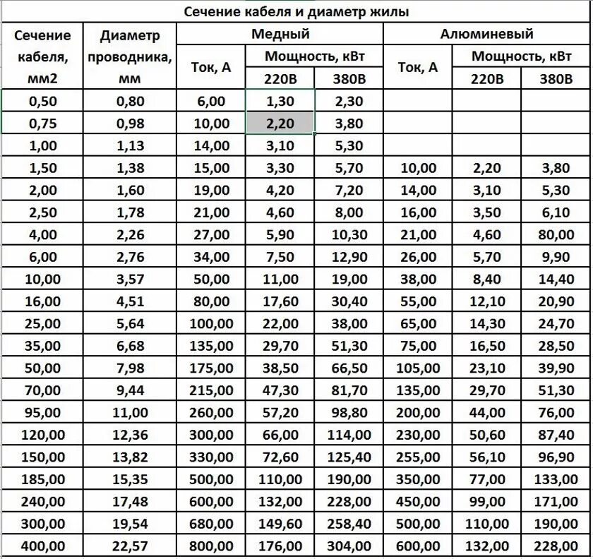 Провод 240 мм2 как подключить Кабель 6кв сечение: найдено 69 изображений