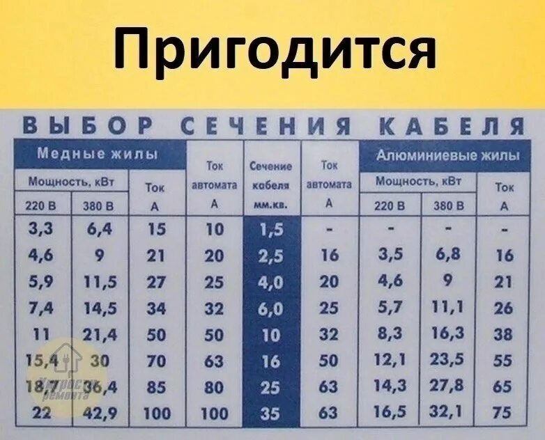 Провод 240 мм2 как подключить Мощность алюминиевого