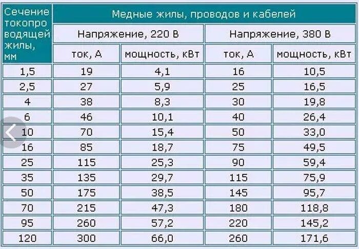 Провод 240 мм2 как подключить Какой провод нужно для 2 квт