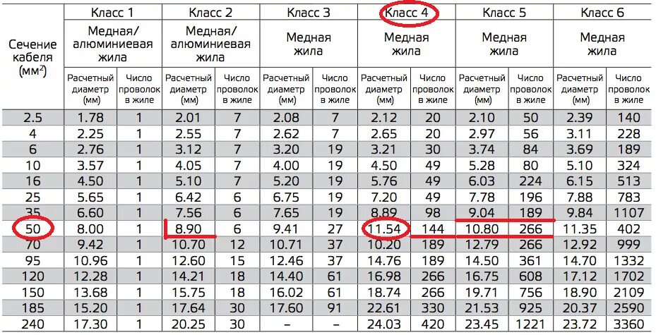 Провод 240 мм2 как подключить Про силовой кабель. Правда ли в КГ-50 собственно 50 квадратов. Тест. - Сообществ