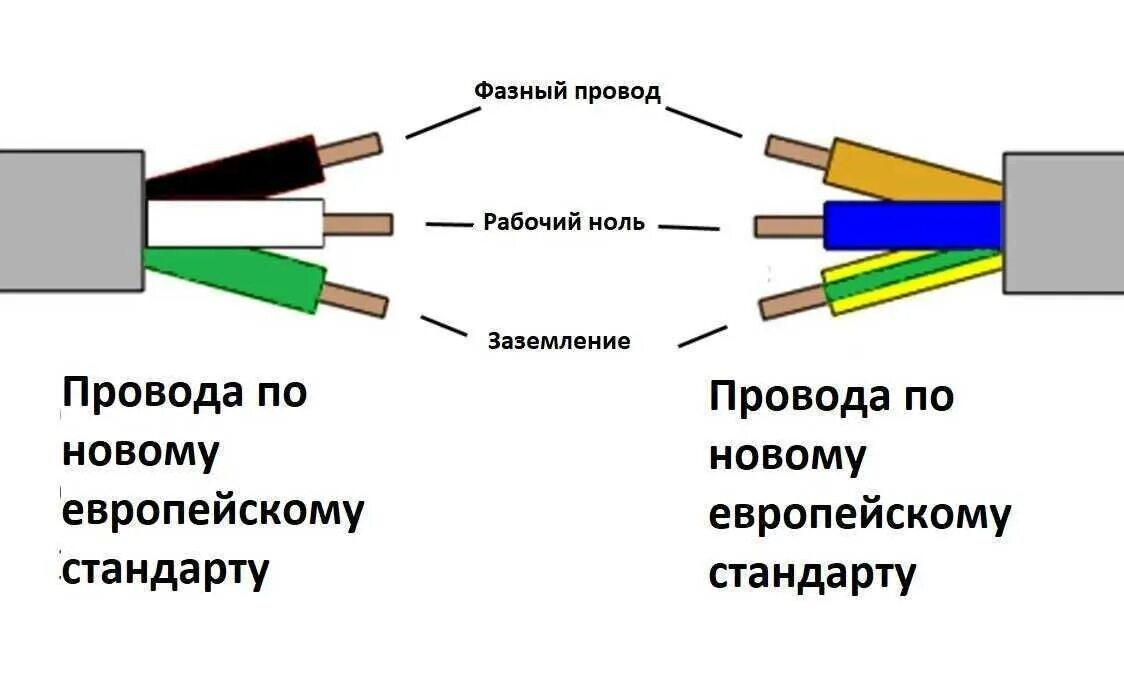 Провод 3 цвета как подключить подключить Как подключить провода по цвету