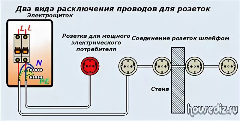 Провод 5х2 5 как подключить розетку Как просто спланировать схему электропроводки при ремонте квартиры