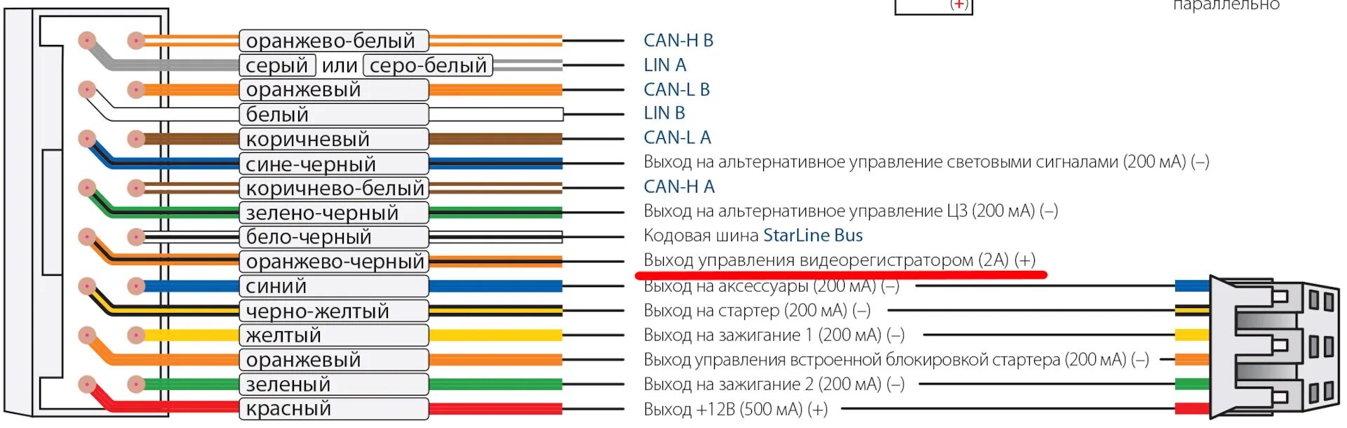 Провод черный синий коричневый как подключить Установка видеорегистратора 70mai Dash Cam Pro Plus A500S - KIA Ceed (3G), 1,6 л