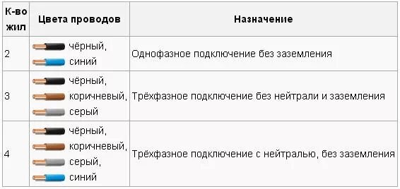 Провод черный синий коричневый как подключить Белый синий коричневый черный провода