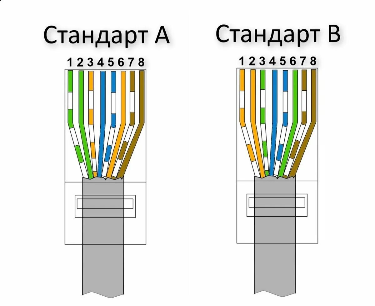 Провод для интернета витая пара подключение Кабель витая пара 8 жил фото - DelaDom.ru