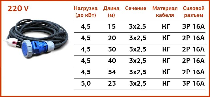 Провод для подключения 5 5 квт 5 правил как выбрать хороший удлинитель - сечение провода и мощность приборов, с